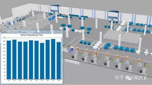 數字化工廠規劃利器 PlantSimulation在硬件研發中的應用